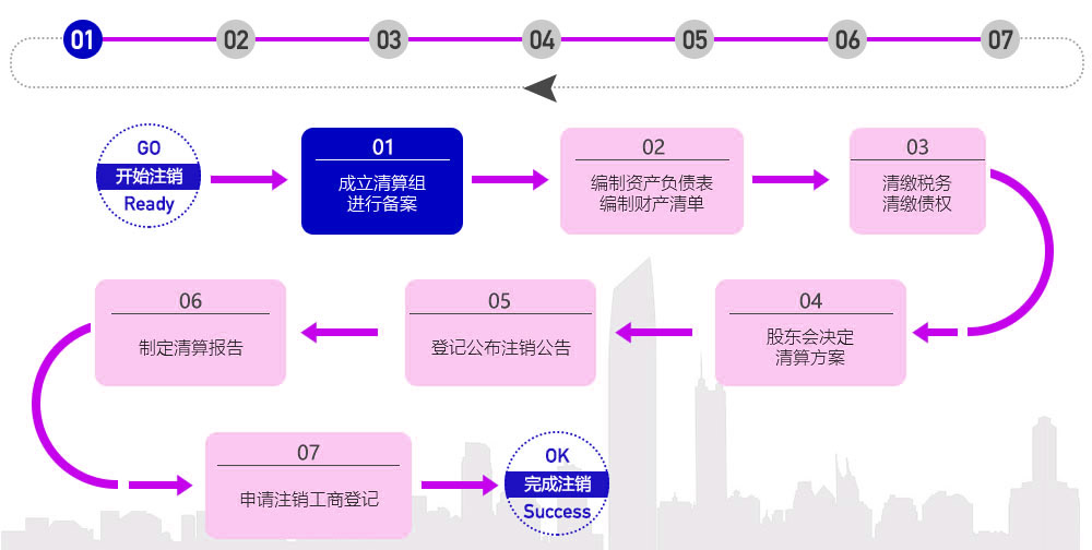 關于阿里區(qū)公司注銷流程介紹