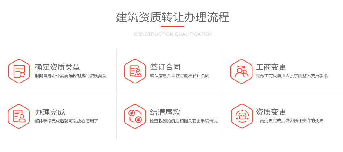 陜西建筑資質(zhì)代理機(jī)構(gòu)企業(yè)資質(zhì)轉(zhuǎn)讓的流程圖