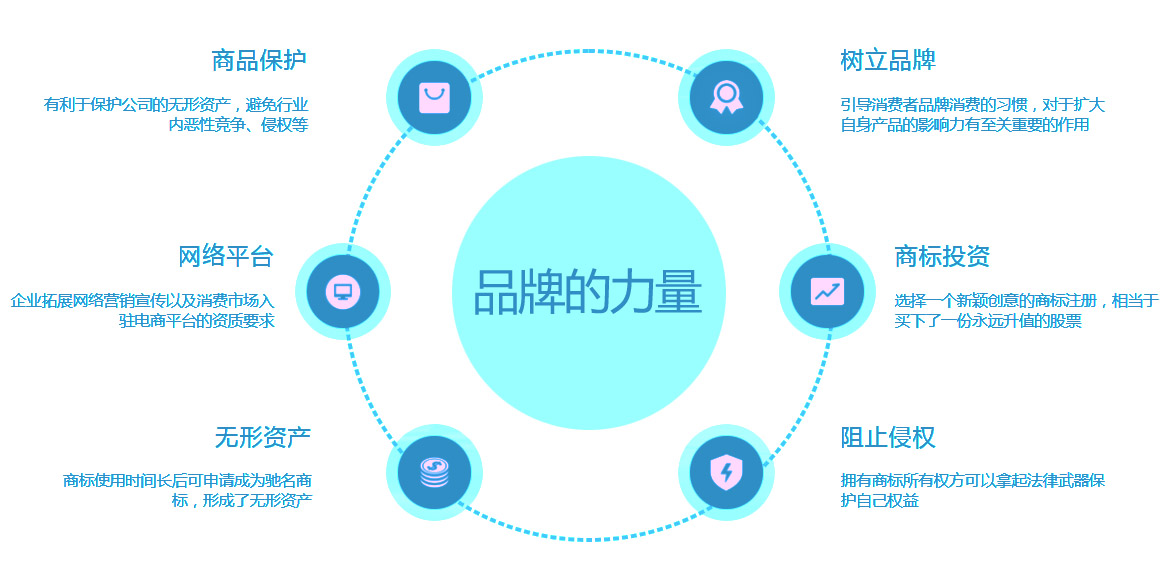 鄭州注冊商標(biāo)的好處