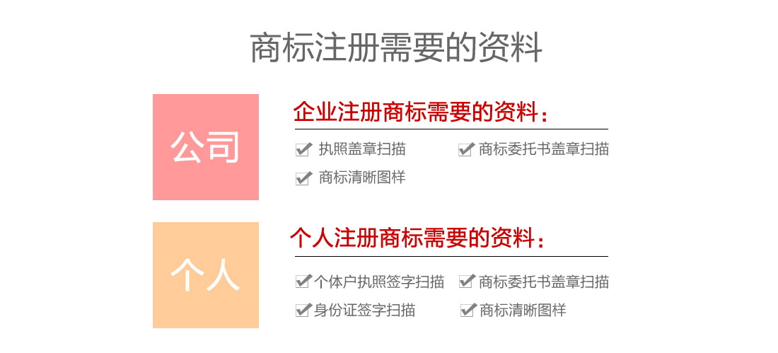 關(guān)于鄭州商標(biāo)注冊申請的需要的資料內(nèi)容