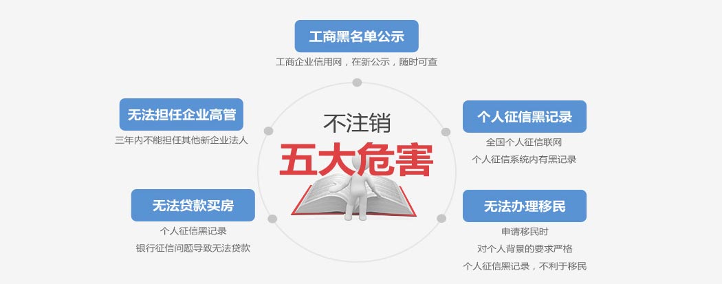 公司注銷流程及費(fèi)用公司不注銷的影響